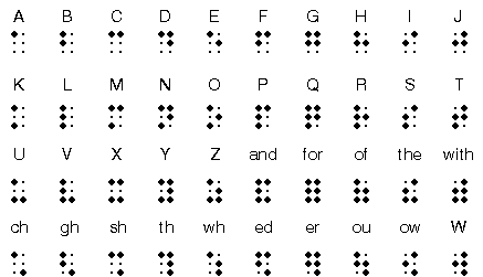 Braille Sign Language