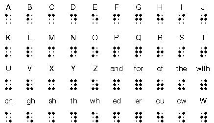 braille code translator