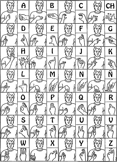 The Spanish Sign Language Alphabe Page